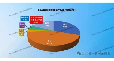 行業動態